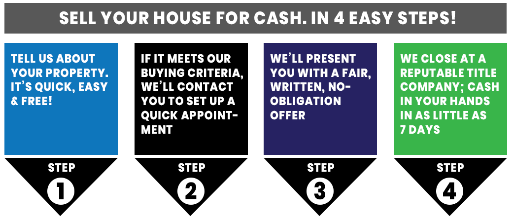 simple 4 steps to sell a house fast